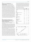 276 Incidence and Risk Factors of Metachronous Gastric Cancer After Endoscopic Resection and Successful Helicobacter pylori Eradication: Results From a Large-Scale, Multicenter Cohort Study in Japan Cover Page