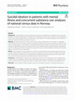 Research paper thumbnail of Suicidal ideation in patients with mental illness and concurrent substance use: analyses of national census data in Norway