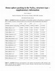 Research paper thumbnail of Dense Sphere Packing in the NaZn13 Structure Type