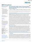 Research paper thumbnail of Increasing Daytime Stability Enhances Downslope Moisture Transport in the Subcanopy of an Even-aged Conifer Forest in Western Oregon, USA