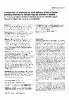 Research paper thumbnail of Comparison of methods for local delivery of tissue factor pathway inhibitor to balloon-injured arteries in rabbits