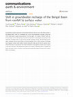 Research paper thumbnail of Shift in groundwater recharge of the Bengal Basin from rainfall to surface water