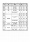 Research paper thumbnail of Unveiling Hunnic legacy: Decoding elite presence in Poland through a unique child's burial with modified cranium. Supplementary Data S6