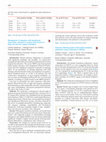 Outcomes following repair of left partial anomalous pulmonary venous connection in children Cover Page