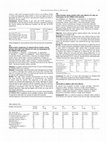 Research paper thumbnail of 142 Clinical burden among patients with cystic fibrosis (CF) who are homozygous for the F508del-CFTR mutation