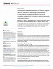 Research paper thumbnail of Onchocerca volvulus infection in Tihama region - West of Yemen: Continuing transmission in ivermectin-targeted endemic foci and unveiled endemicity in districts with previously unknown status