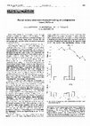 Research paper thumbnail of Renal artery stenosis masquerading as congestive heart failure