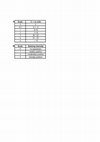 Research paper thumbnail of Supplementary Table S3 from Radiotherapy of Human Sarcoma Promotes an Intratumoral Immune Effector Signature