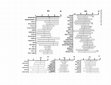 Research paper thumbnail of Supplementary Figure S4 from Radiotherapy of Human Sarcoma Promotes an Intratumoral Immune Effector Signature