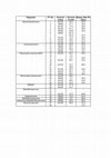 Research paper thumbnail of Supplementary Table S1 from Radiotherapy of Human Sarcoma Promotes an Intratumoral Immune Effector Signature