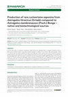 Research paper thumbnail of Production of rare cycloartane saponins from Astragalus thracicus (Griseb) compared to Astragalus membranaceus (Fisch.) Bunge – native and biotechnological sources