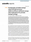 Stratigraphy of stable isotope ratios and leaf structure within an African rainforest canopy with implications for primate isotope ecology Cover Page