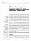 Influence of biochar, mycorrhizal inoculation, and fertilizer rate on growth and flowering of Pelargonium (Pelargonium zonale L.) plants Cover Page