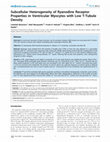 Subcellular Heterogeneity of Ryanodine Receptor Properties in Ventricular Myocytes with Low T-Tubule Density Cover Page