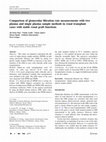 Comparison of glomerular filtration rate measurement with two plasma sample method and serum cystatin C level in paediatric population Cover Page