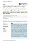 Dietary Use of Monoglycerides Blend in Plant-Based Diets Influences Growth Performance, Hepatopancreatic Histology, Immunity and Disease Resistance of Pacific White Shrimp Penaeus vannamei Against Vibrio harveyi Cover Page