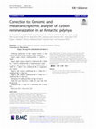 Correction to: Genomic and metatranscriptomic analyses of carbon remineralization in an Antarctic polynya Cover Page