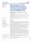 Efficacy of genotype-matched Newcastle disease virus vaccine formulated in carboxymethyl sago starch acid hydrogel in chickens vaccinated via different routes Cover Page