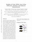 Stability of Cubic FAPbI3 from X-ray Diffraction, Anelastic, and Dielectric Measurements Cover Page