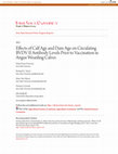 Effects of Calf Age and Dam Age on Circulating BVDV II Antibody Levels Prior to Vaccination in Angus Weanling Calves Cover Page