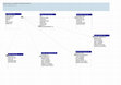 Relationships for GENERAL STORES DATABASE Cover Page