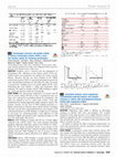 519: Association between serum-magnesium concentrations,maternal features and neonatal outcomes in women with preeclampsia/eclampsia treated with magnesium-sulfate Cover Page