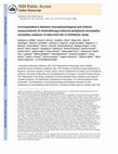 Correspondence between neurophysiological and clinical measurements of chemotherapy-induced peripheral neuropathy: secondary analysis of data from the CI-PeriNomS study Cover Page