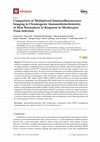 Comparison of Multiplexed Immunofluorescence Imaging to Chromogenic Immunohistochemistry of Skin Biomarkers in Response to Monkeypox Virus Infection Cover Page