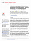 A developmental analysis of dimensions of empathy during early adolescence: Behavioral empathy but not cognitive empathy is associated with lower psychopathology Cover Page