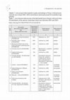 Research paper thumbnail of Tabela 1. Lista znanych hibernakulów mopka zachodniego w Polsce, w których przynajmniej raz w latach 2001–2023 stwierdzono zimowanie ponad 50 osobników tego gatunku