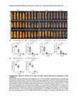 KIL1 terminates fertility in maize by controlling silk senescence Cover Page