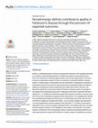 Research paper thumbnail of Noradrenergic deficits contribute to apathy in Parkinson’s disease through the precision of expected outcomes