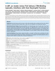 Ir-LBP, an Ixodes ricinus Tick Salivary LTB4-Binding Lipocalin, Interferes with Host Neutrophil Function Cover Page