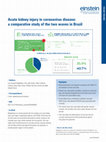 Acute kidney injury in coronavirus disease: a comparative study of the two waves in Brazil Cover Page