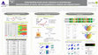 Research paper thumbnail of Abstract 204: Understanding breast cancer resistance to chemotherapy: Characterization of cancer cell sub-populations in residual and relapsed tumors