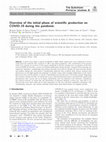 Overview of the initial phase of scientific production on COVID-19 during the pandemic Cover Page