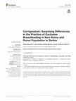 Corrigendum: Surprising Differences in the Practice of Exclusive Breastfeeding in Non-Roma and Roma Population in Serbia Cover Page