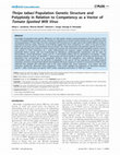 Research paper thumbnail of Thrips tabaci Population Genetic Structure and Polyploidy in Relation to Competency as a Vector of Tomato Spotted Wilt Virus