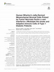 Research paper thumbnail of Human Wharton’s Jelly-Derived Mesenchymal Stromal Cells Primed by Tumor Necrosis Factor-α and Interferon-γ Modulate the Innate and Adaptive Immune Cells of Type 1 Diabetic Patients