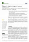 Regulation of Long Non-Coding RNAs by Statins in Atherosclerosis Cover Page