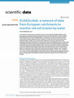 EUSEDcollab: a network of data from European catchments to monitor net soil erosion by water Cover Page