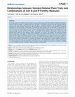 Relationships between Nutrient-Related Plant Traits and Combinations of Soil N and P Fertility Measures Cover Page