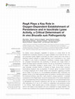 RegA Plays a Key Role in Oxygen-Dependent Establishment of Persistence and in Isocitrate Lyase Activity, a Critical Determinant of In vivo Brucella suis Pathogenicity Cover Page