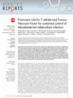 Prominent role for T cell-derived tumour necrosis factor for sustained control of Mycobacterium tuberculosis infection Cover Page