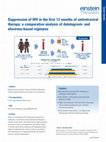 Suppression of HIV in the first 12 months of antiretroviral therapy: a comparative analysis of dolutegravir- and efavirenz-based regimens Cover Page