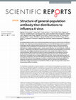 Structure of general-population antibody titer distributions to influenza A virus Cover Page