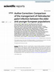 Author Correction: Comparison of the management of Helicobacter pylori infection between the older and younger European populations Cover Page