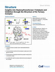 Insights into Heptosyltransferase I Catalysis and Inhibition through the Structure of Its Ternary Complex Cover Page