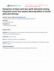 Dynamics of trace and rare earth elements during long-term (over four years) decomposition in Scots pine and Norway Cover Page