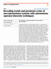 Revealing trends and persistent cycles of non-autonomous systems with autonomous operator-theoretic techniques Cover Page